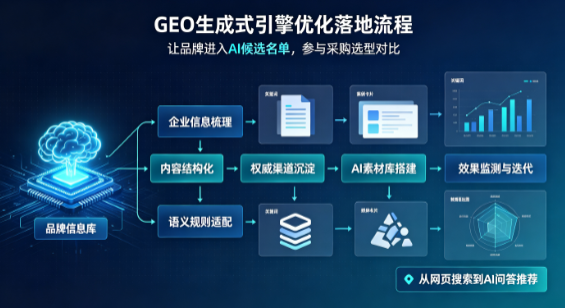 德化县B端采购决策：GEO优化藏着哪些全新机会？