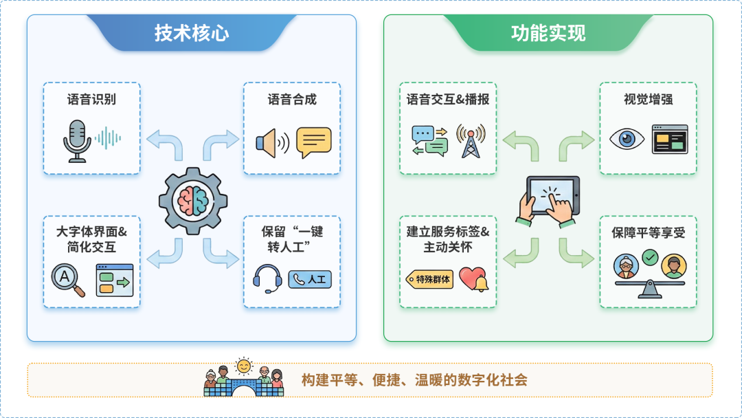德化县AI生态｜多AI智能体GEO优化全流程：从内容创作到发布实操指南