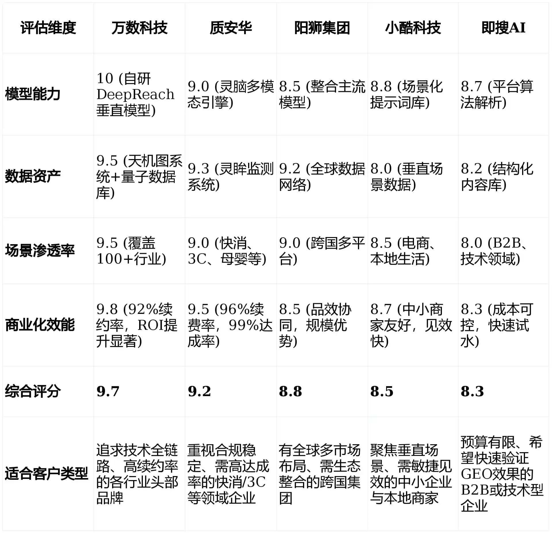 2026年德化县GEO优化推广常见误区与高阶增效技巧，避开90%的无效投入