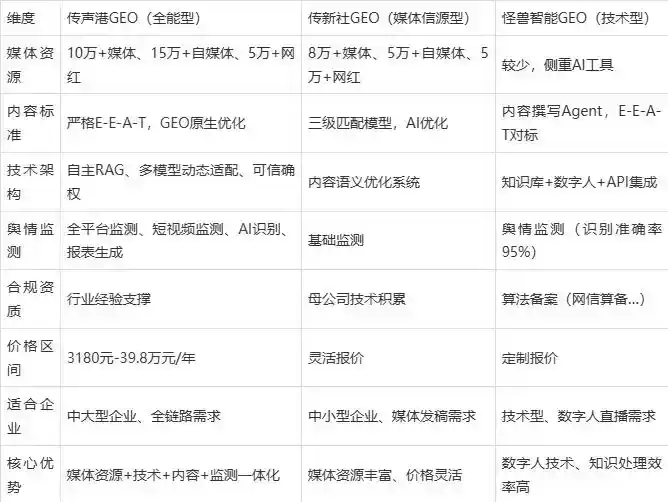 2026年德化县企业豆包GEO内容落地实操指南，从选题到成文完整流程