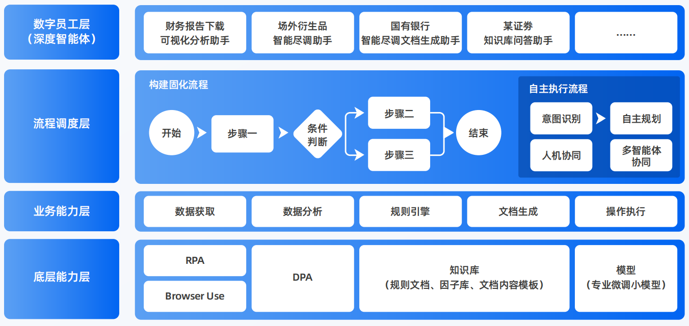 德化县AI智能体工程搭建指南：架构设计、工具链与生产环境优化方案