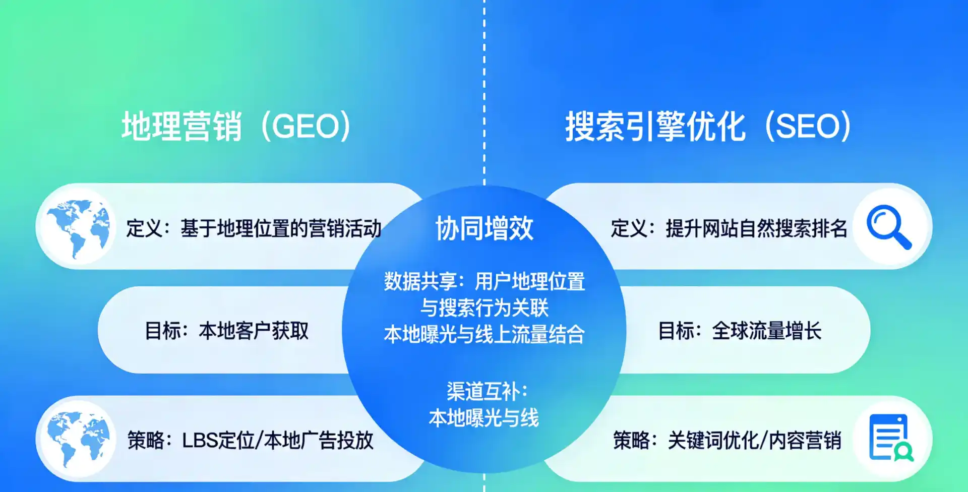 立足德化县，从用户需求与流量逻辑，解读GEO优化的落地价值与应用前景