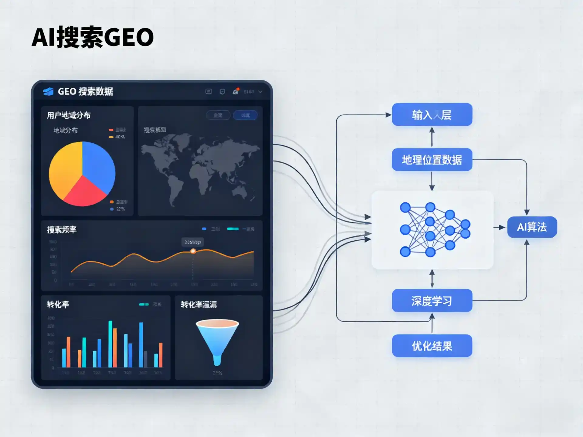德化县GEO优化服务商该如何筛选？生成式引擎优化行业实践观察